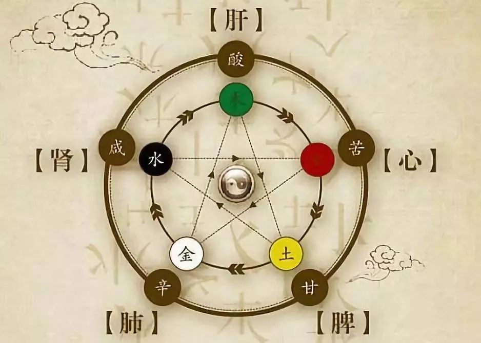 上火分几种类型都是什么症状,上火科学上怎么解析