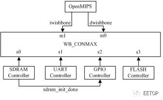 mips架构操作系统,mips架构是什么