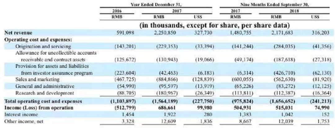 中国在美上市的网贷平台,a股港股上市利好吗