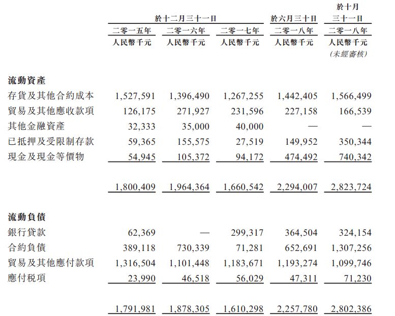 万城控股IPO公开发售认购不足，中小房企上市背后“心酸”多