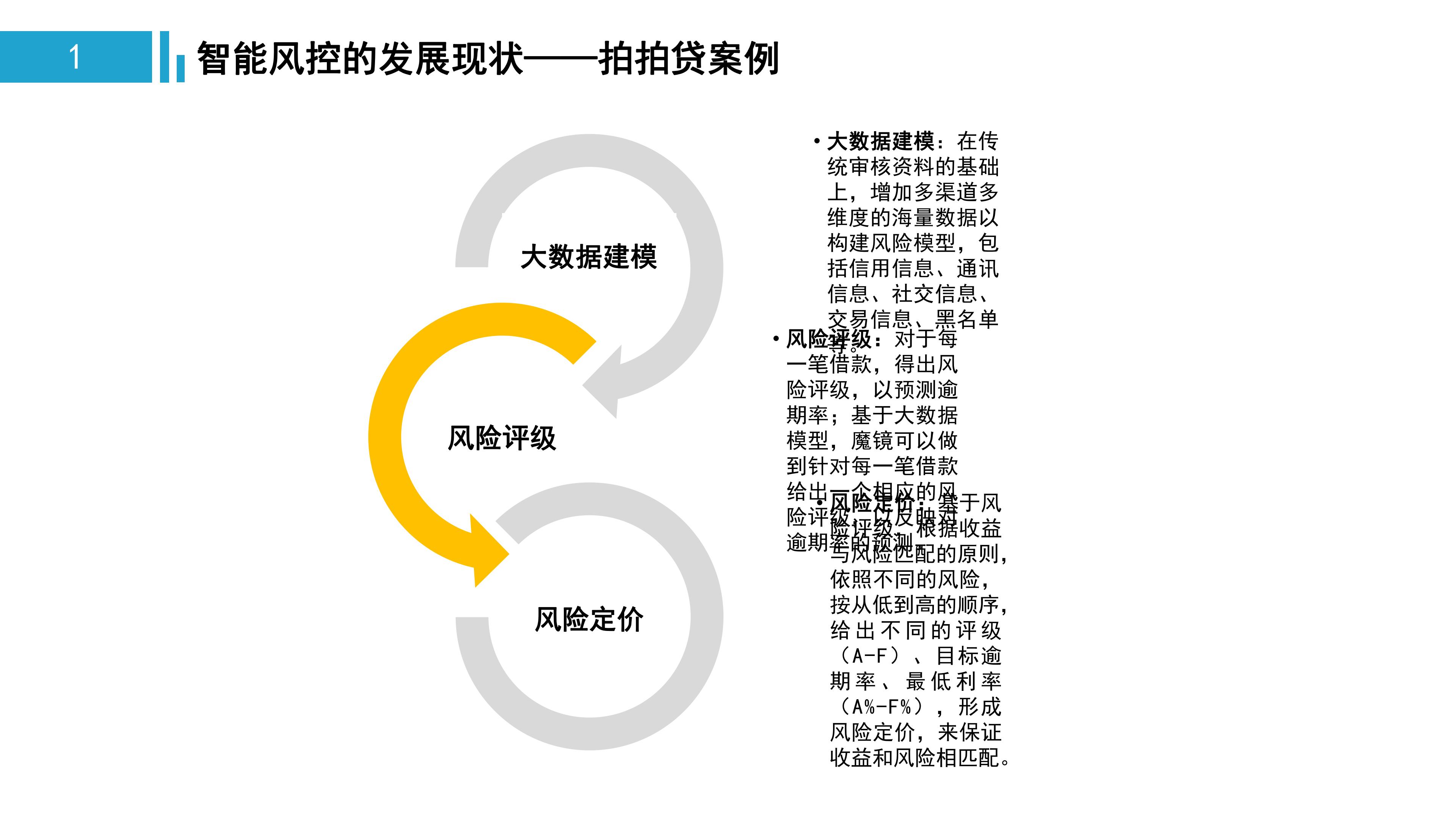 一文看懂金融监管,中国智能风控研究报告