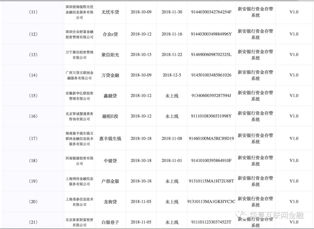 698家网贷平台上线银行存管,存管银行最新信息