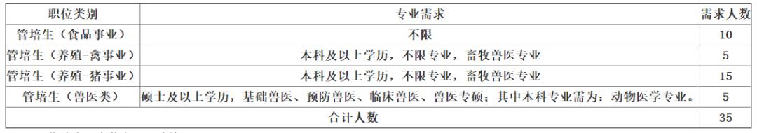 「校招精选」信邦控股、莫尼迪科技、正大集团、龙湖地产、中国能源建设集团、新奥集团、欧罗拉集团等名企精选（12-22）