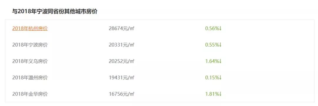 万亿gdp城市千亿产值,万亿城市宁波