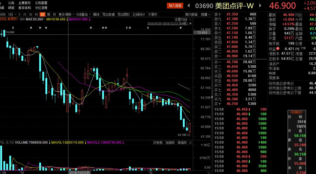 小米再破发港股ipo高潮现隐忧,美团破发港股