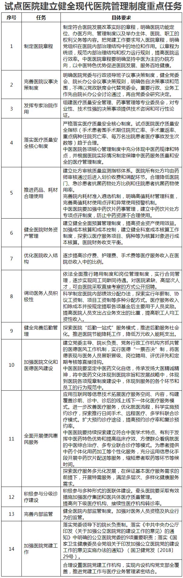 甘肃省庆阳市新建的医院,庆阳医院规划变更