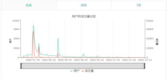 2017币圈十大事件,币圈的阴暗面是干货吗