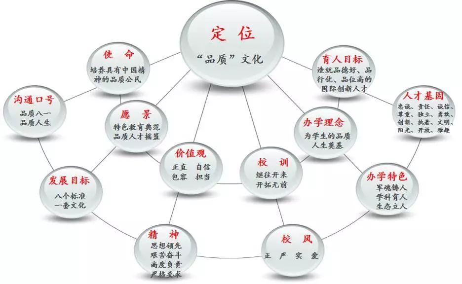 八一精神、品质文化、科技高中！独家揭秘：北京市八一学校如何一张蓝图绘到底｜首都教育40年校园行2·探校