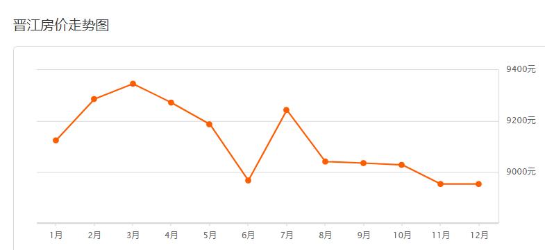 近期安溪房价排行榜,安溪君悦华庭二手房平均房价