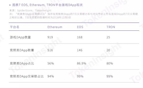 报告梳理：三平台共1112款游戏，9成以上来自竞猜类