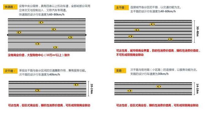 社区商业的亮点和不足,人气不旺的区域商铺如何处理