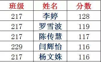 固始永和高级中学985光荣榜,固始永和高中光荣榜