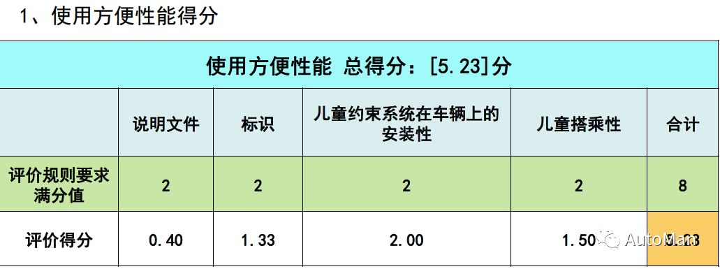 如何挑选一款儿童安全座椅,评测安全座椅哪款安全性高