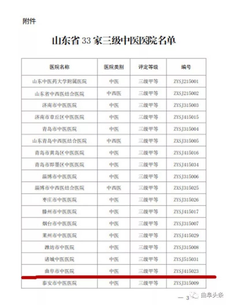 曲阜市中医院新闻,曲阜市中医院院区