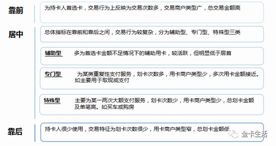 十大银行信用卡金卡排行,2022年平安银行金卡
