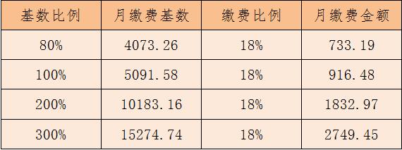 事关你的钱袋子税收政策,事关钱袋子工资待遇