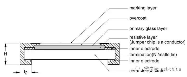 电阻作用与参数选型,电阻的分类及实物讲解