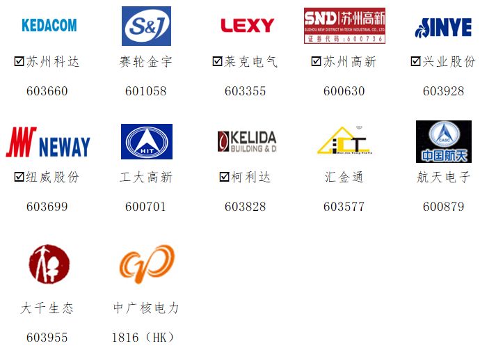 苏高新金控集团有限公司,苏高新金控股份有限公司