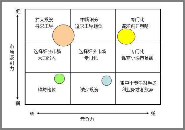 运营分析五大核心要素,运营创新问题和解决路径