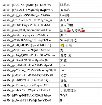 柳侯公园美景,柳侯公园全部风景
