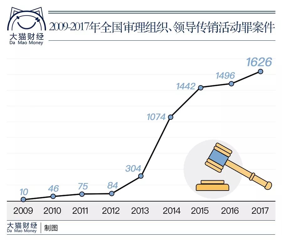 权健老板束昱辉被判多久,权健老板束昱辉有没有被判刑