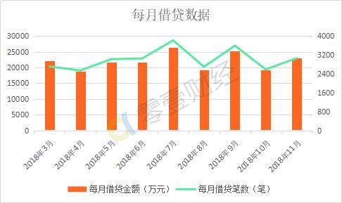 希望金融测评:新希望集团旗下平台,主打农业领域小额*款贷**