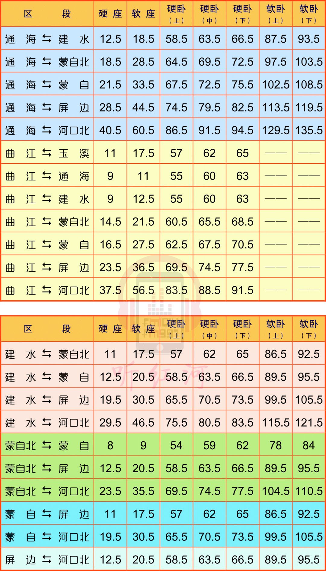 昆明南站到蒙自高铁什么时候开通,蒙自高铁路线时间表
