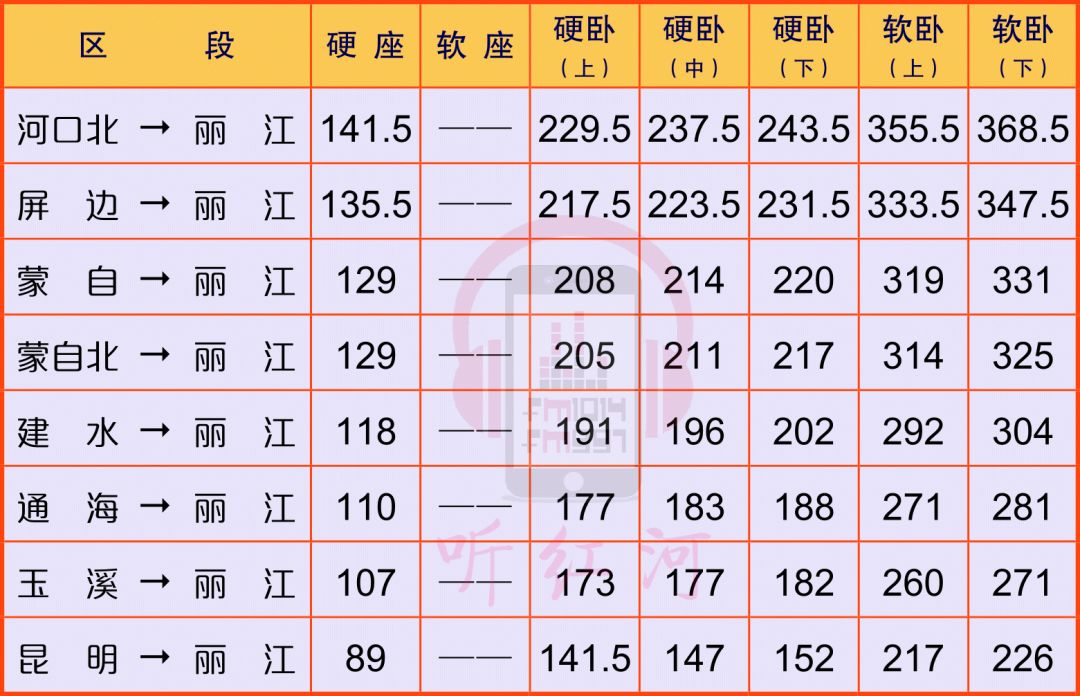 昆明南站到蒙自高铁什么时候开通,蒙自高铁路线时间表