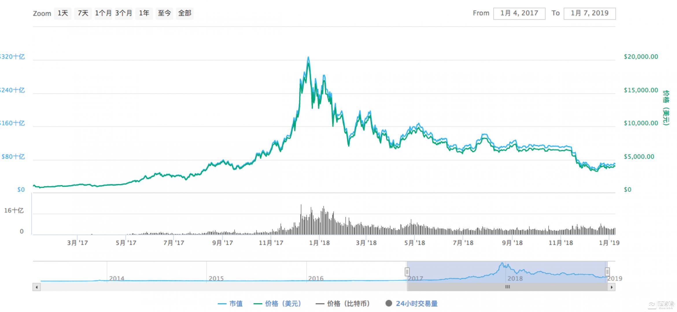 加密货币2024年挖矿还可以吗,矿工加密货币