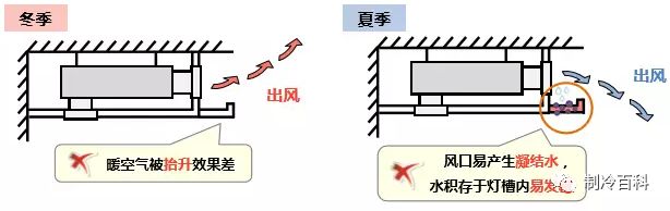 灯槽影响中央空调制热解决办法,灯槽影响了中央空调怎么办