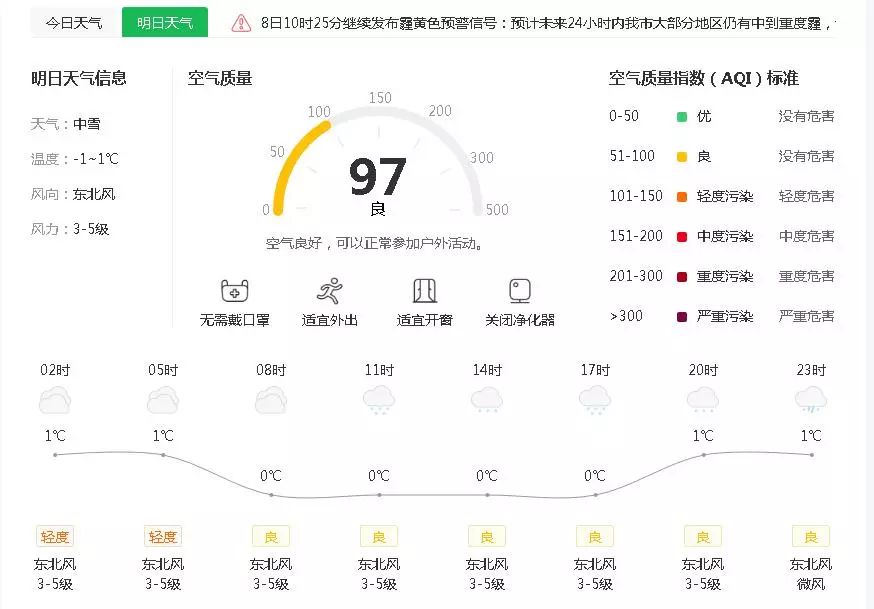 去年洗的衣服，到今年还没干？！未来一周的天气更让周口人无语……