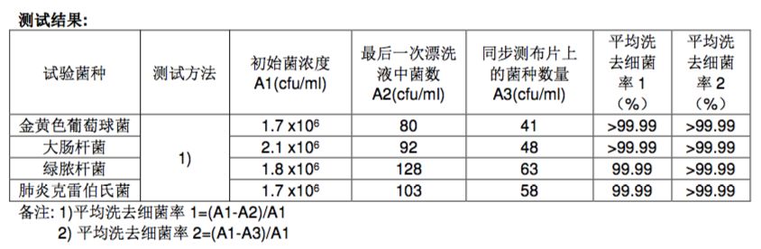 用洗衣液洗衣服最干净的方法,去除衣服毛絮的洗衣液