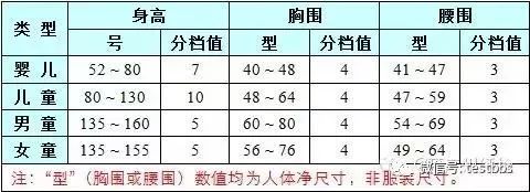 检测人讲科普：看懂了衣服的这个数字，不试也能买到合适衣服！