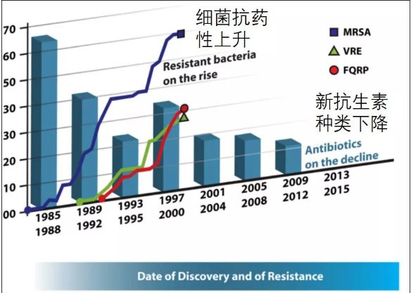 感冒吃药好不好,感冒吃药危害大还是打针危害大