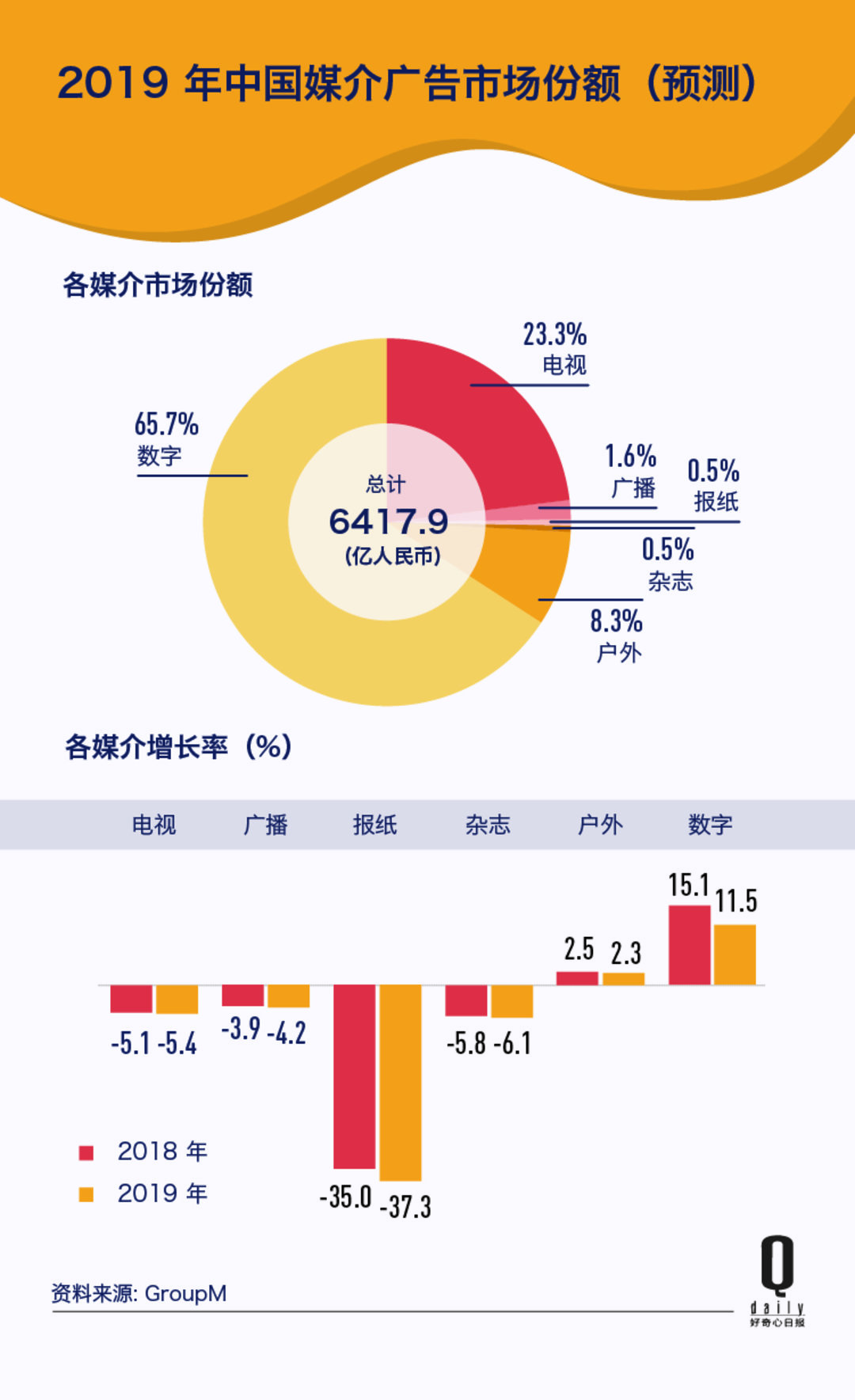 传统广告行业存在哪些问题,传统营销模式让企业出现哪些难题