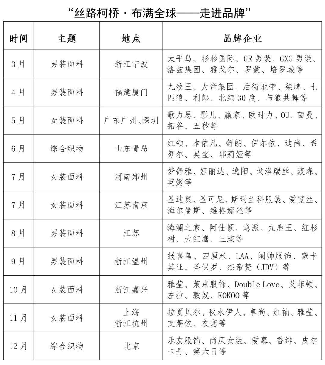 柯桥中国轻纺城全球第一,世界就在眼前