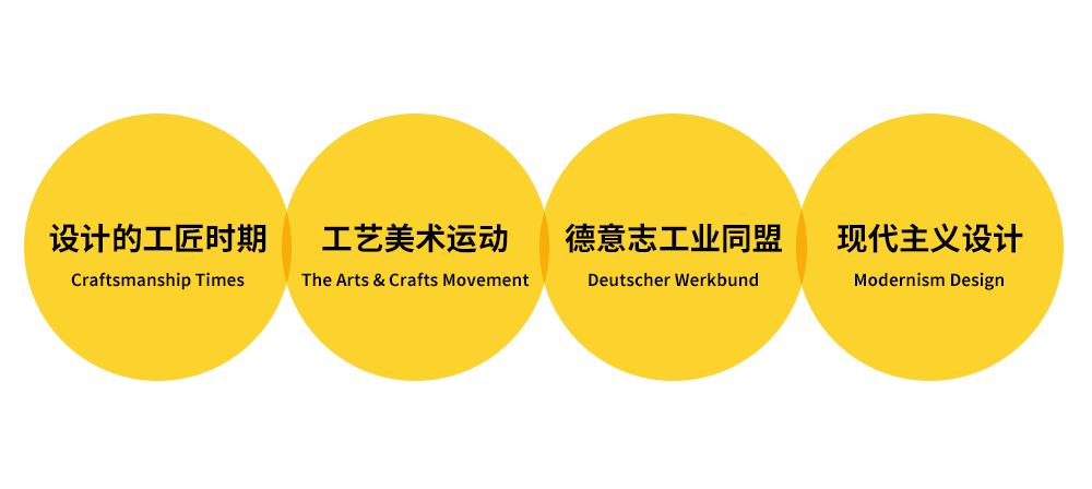 设计师需要学习哪些,当设计师需要学什么绘画