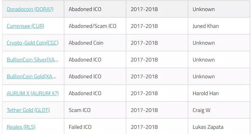 *币特比**与以太坊路线之争：敢问区块链路在何方？