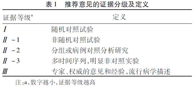 肝衰竭治疗临床教程书籍,肝衰竭诊治指南2018年版治疗篇