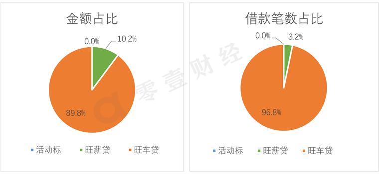 投哪网利润,投哪网最近兑付情况