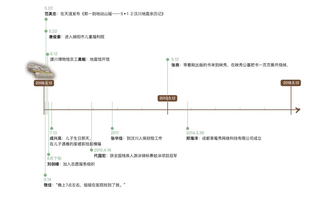 财新调查报告集,财新十年调查报告