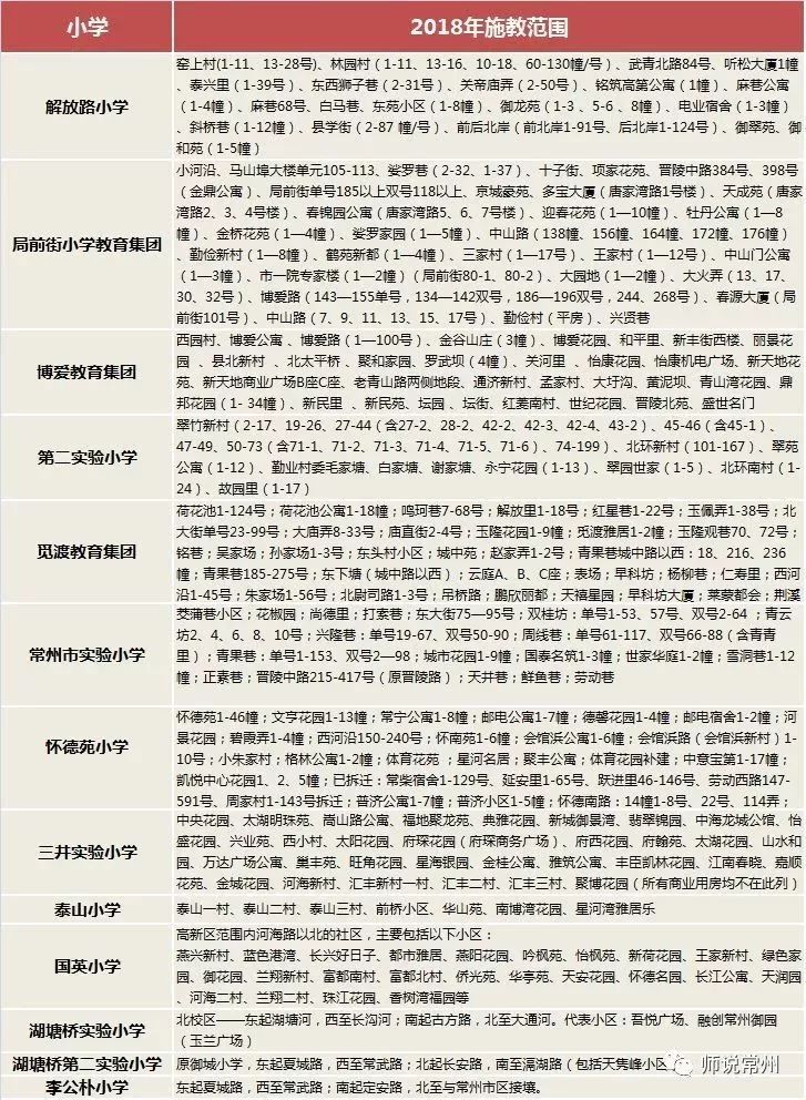 常州学区房价格会暴跌吗,2021年常州潜力双学区房价一览