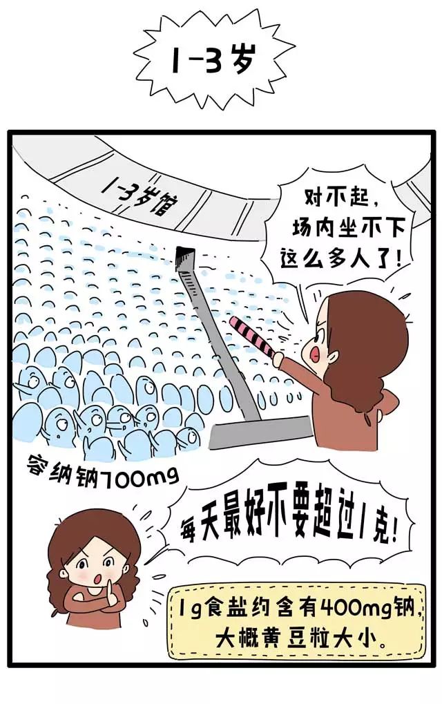 不吃盐是否会没劲,不吃盐的科学依据