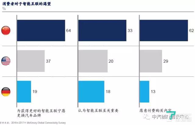 汽车升级智能互联,消费电子引领智能化新趋势