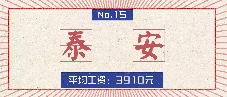 淄博房价平均多少钱一平,山东16地市房价排名一览表