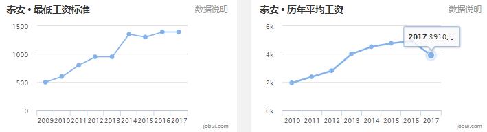 2019山东16市最全房价排名,山东临沂县城房价排名