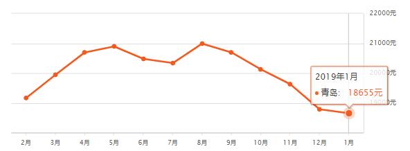 山东滕州房价已有区域断崖下跌,山东省县级市房价排名前十滕州