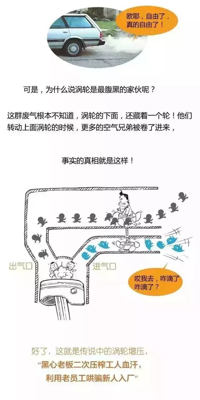 维修涡轮,维修涡轮增压器异响
