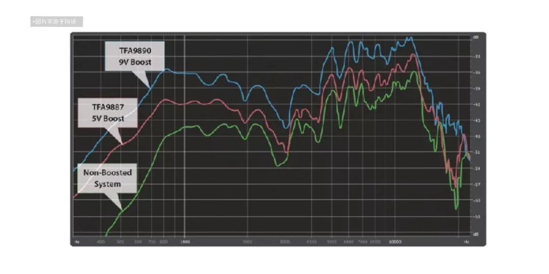 如何提升手机的外放音质丨视频