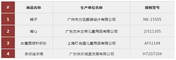 童装甲醛超标怎么处理,童装退货